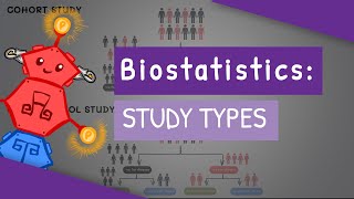 Biostatistics  Study Types cross sectional case control cohort case report amp case series [upl. by Reddy]