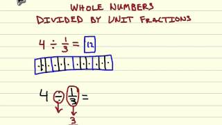 Whole Numbers Divided by Unit Fractions [upl. by Illib]