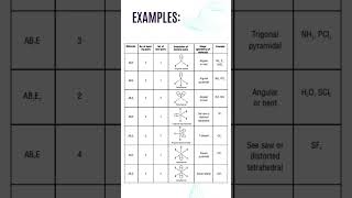 VSEPR THEORY class11 cbse chemistry chemicalbondingandmolecularstructure iit jee [upl. by Shing]