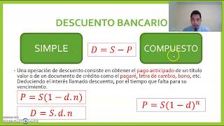 Descuento Bancario  Matemática Financiera [upl. by Meekar]