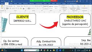 PERCEPCIONES IGV SUNAT CLASE 001 [upl. by Nylesoj865]