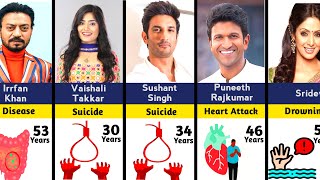 How Famous Indian Actors Died  2024  Young Actors Died [upl. by Tymon]