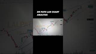 Path lab chart analysis Disclaimer  Not a buysell recommendation [upl. by Urias]