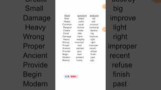 Synonyms and antonymsenglishknowledgesynonyms antonyms1millionview1000subscribershortsshort [upl. by Bacchus]