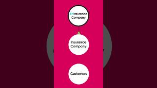 What does a reinsurance actuary do in 60 seconds simple explanation [upl. by Leahcimrej]