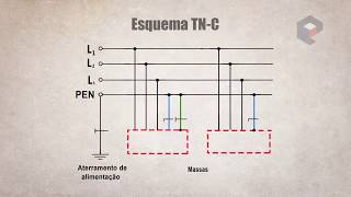 Aterramento  A melhor explicação do Youtube passo a passo [upl. by Alol]