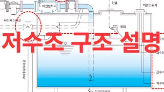 저수조 구조 설명 [upl. by Munt996]