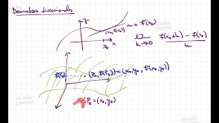 Matemáticas Calculo vectorial 1 Operador nabla y gradiente [upl. by Seen181]