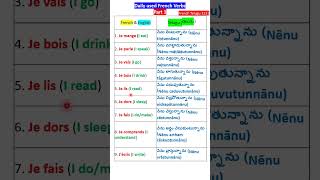 Daily used verbs in French Part 1 english speakfrenchfluently spokenenglish [upl. by Aramaj128]