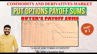 Commodity and derivative market Solving Put Option Buyers Payoff Problem Sums  Part 1  TYBMS [upl. by Hastie]