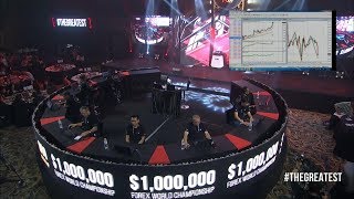 XMCOM  2017  Million Dollar Forex World Championship  The Full Show [upl. by Nnednarb]