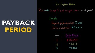 How to Calculate the Payback Period [upl. by Kailey]