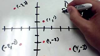 DomainRange of Discrete graphs [upl. by Grange]