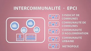 Les différentes intercommunalités CollectivitésTerritoriales E04 [upl. by Mascia]