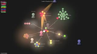 microsoftmimalloc  Gource visualisation [upl. by Henryson]