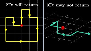 Random walks in 2D and 3D are fundamentally different Markov chains approach [upl. by Vedetta]