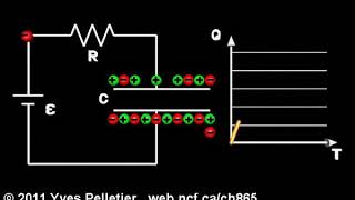 La charge et décharge dun condensateur au travers dune résistance R [upl. by Osmond]