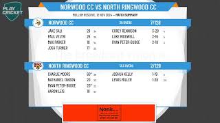 Norwood CC v North Ringwood CC [upl. by Rolecnahc]