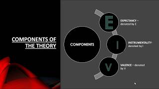 Vrooms Expectancy Theory of Motivation [upl. by Nylknarf]