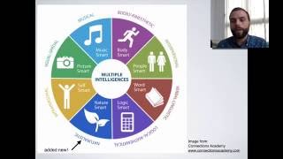 TESOL Concepts Multiple Intelligences [upl. by Schick]