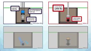 HydraStop InstaValve Insertion Valve vs The Competition [upl. by Norda298]