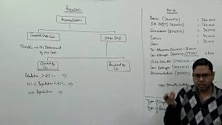 Perquisites Part1 Accommodation  Head of Salary Income Tax  For BComMComCACSCMA [upl. by Yvan756]