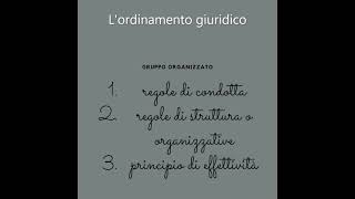 Lordinamento giuridico [upl. by Efar]