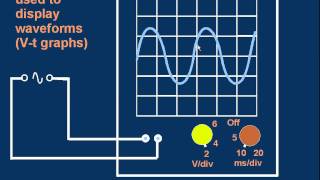 GCE Alevel Physics E29 The Oscilloscope [upl. by Heiner]