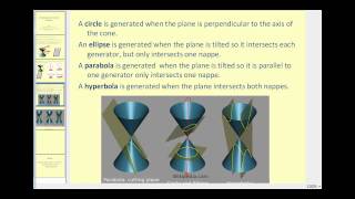 Introduction to Conic Sections [upl. by Essirahs543]