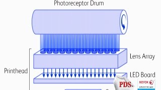 What is an LED Printer [upl. by Toddy]