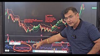 Unlocking the Best Pro Trading Strategy with Super Trend amp Stochastics Combo [upl. by Avner959]