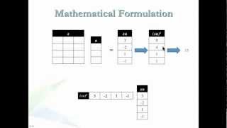 Dimensionality Reduction  تقليص الأبعاد [upl. by Dorrehs]