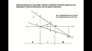 4 SISTEMA DIÉDRICO VISIBILIDAD DE LA RECTA [upl. by Inafets]