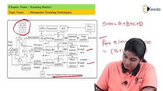 Monopulse Tracking Techniques  Tracking Radar  Radar Engineering [upl. by Maible]