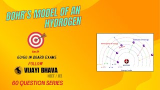 BOHRS MODEL OF AN HYDROGEN [upl. by Ambler]