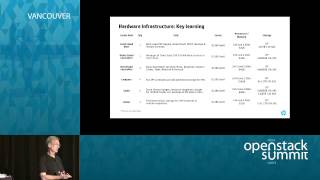 Designing the Hardware Stack for Your OpenStack Cloud [upl. by Yzus215]