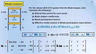 Modal analysis [upl. by Conlee]