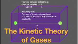 Kinetic theory of gases for beginners from fizzicsorg [upl. by Notsgnal]