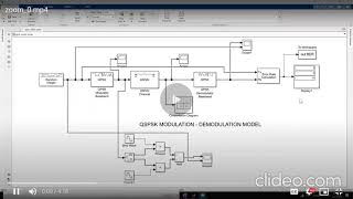 Simulink QPSK Modulation And Demodulation Digital CommunicationConstellation Diagram and Waveform [upl. by Grim568]