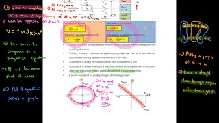 193 Simple Harmonic Motion  Velocity amp Acceleration  Oscillations A2  CAIE 9702 Physics [upl. by Nerag]