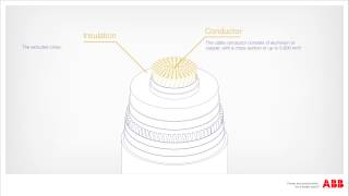 Animation of ABBs 525kV extruded HVDC cable system [upl. by Niknar]