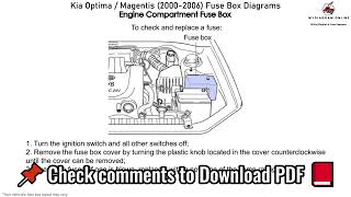 Kia Optima Magentis 2000 2006 Fuse Box Diagrams [upl. by Aun301]