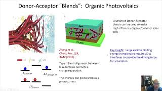 Zoology of Excitons 04 Charge Transfer Excitons [upl. by Accisej68]