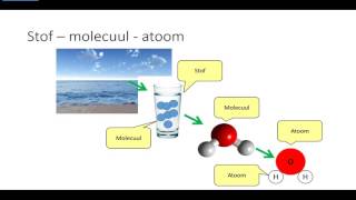 Hoe zijn moleculen en atomen opgebouwd N3 [upl. by Oilenroc]