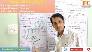 Ion channels  Voltage Gated Ligand Gated and G protein Operated Ion Channels [upl. by Einnel]