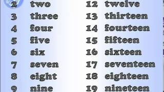 English pronunciation Numbers [upl. by Enomyar]