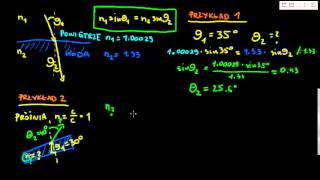 Prawo Snella przykłady [upl. by Tiphanie126]