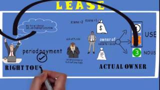 1 Lease  Lessee  Lessor  MEANING [upl. by Omiseno]