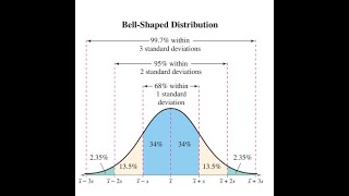 Step by step Statistics Empirical Rule Example Heights of Women [upl. by Cam]