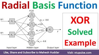 Radial Basis Function Neural Network Solved Example  XOR Function Gaussian RBF by Mahesh Huddar [upl. by Ynettirb]